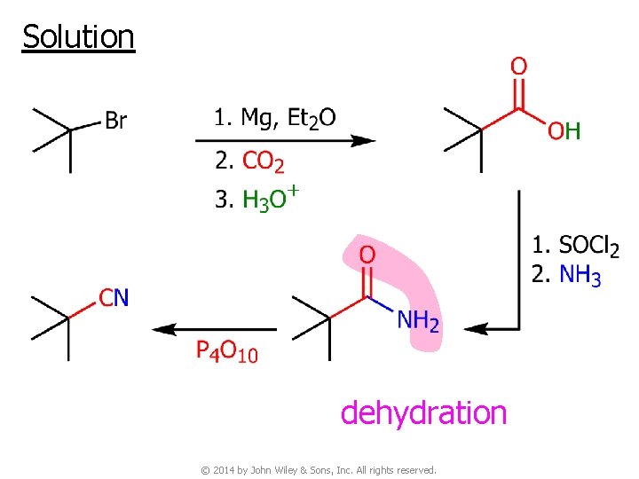 Solution dehydration © 2014 by John Wiley & Sons, Inc. All rights reserved. 