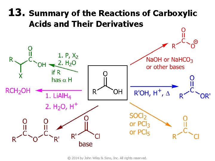 13. Summary of the Reactions of Carboxylic Acids and Their Derivatives © 2014 by