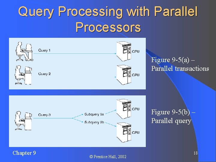 Query Processing with Parallel Processors Figure 9 -5(a) – Parallel transactions Figure 9 -5(b)