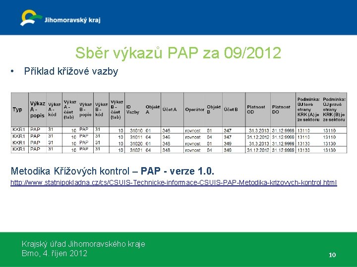 Sběr výkazů PAP za 09/2012 • Příklad křížové vazby Metodika Křížových kontrol – PAP