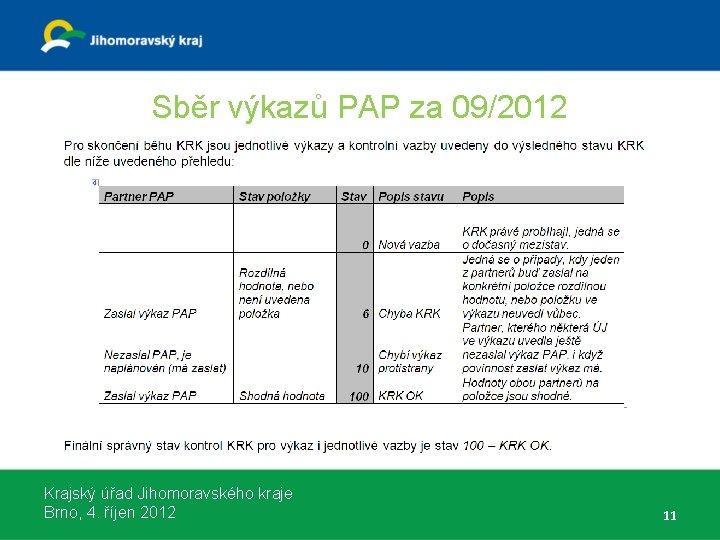 Sběr výkazů PAP za 09/2012 Krajský úřad Jihomoravského kraje Brno, 4. říjen 2012 11