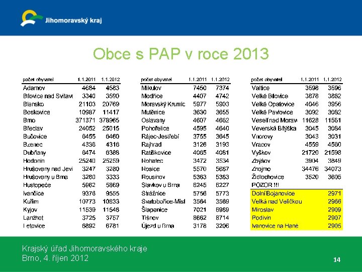 Obce s PAP v roce 2013 Krajský úřad Jihomoravského kraje Brno, 4. říjen 2012