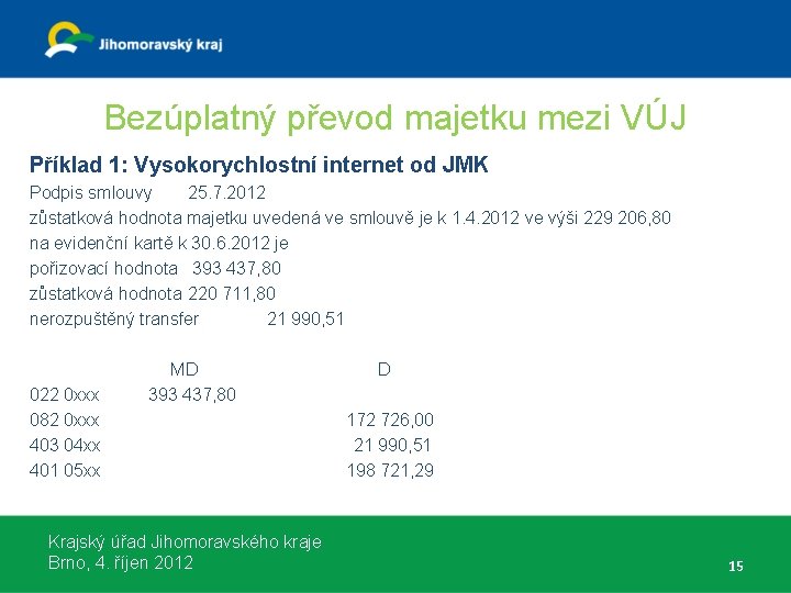 Bezúplatný převod majetku mezi VÚJ Příklad 1: Vysokorychlostní internet od JMK Podpis smlouvy 25.