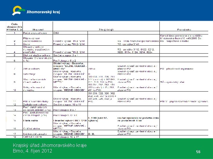 Krajský úřad Jihomoravského kraje Brno, 4. říjen 2012 56 