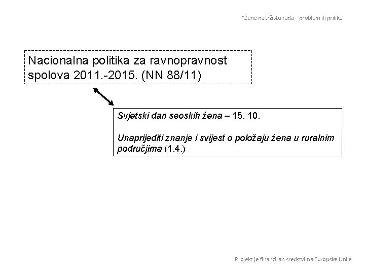 “Žene na tržištu rada – problem ili prilika” Nacionalna politika za ravnopravnost spolova 2011.