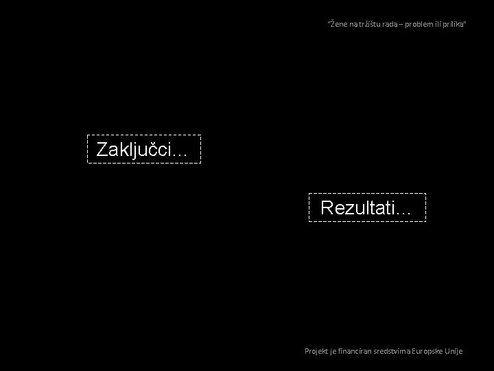 “Žene na tržištu rada – problem ili prilika” Zaključci… Rezultati… Projekt je financiran sredstvima