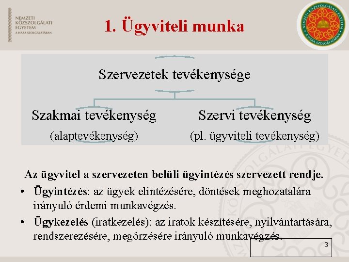 1. Ügyviteli munka Szervezetek tevékenysége Szakmai tevékenység Szervi tevékenység (alaptevékenység) (pl. ügyviteli tevékenység) Az