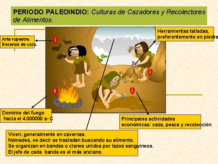 PERIODO PALEOINDIO: Culturas de Cazadores y Recolectores de Alimentos. Herramientas talladas, preferentemente en piedra