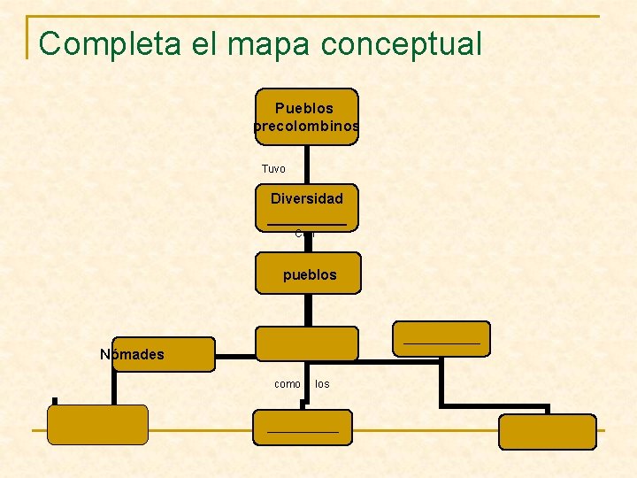 Completa el mapa conceptual Pueblos precolombinos Tuvo Diversidad _____ Con pueblos _______ Nómades como