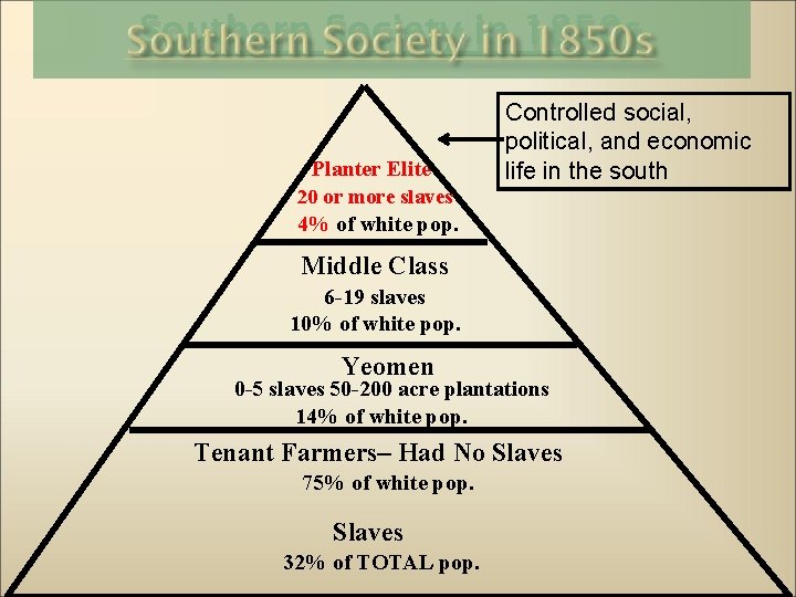 Southern Society in 1850 s Planter Elite 20 or more slaves Controlled social, political,