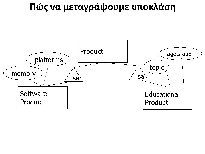 Πώς να μεταγράψουμε υποκλάση Product platforms memory Software Product age. Group topic isa Educational