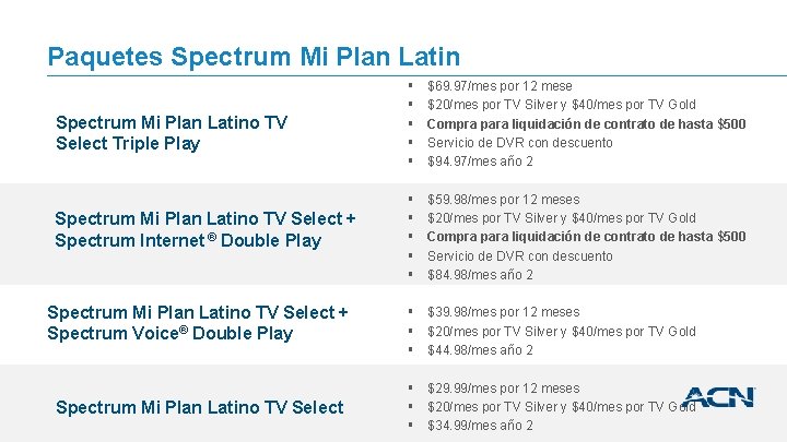 Paquetes Spectrum Mi Plan Latino TV Select Triple Play Spectrum Mi Plan Latino TV