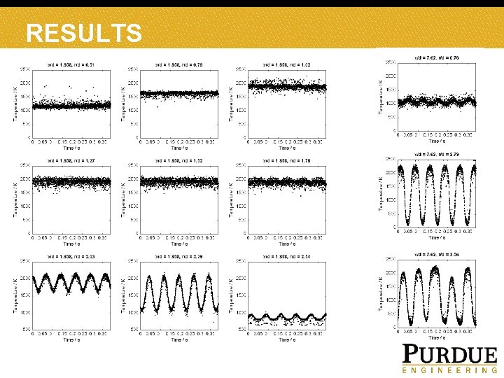 RESULTS JET DIFFUSION FLAME 