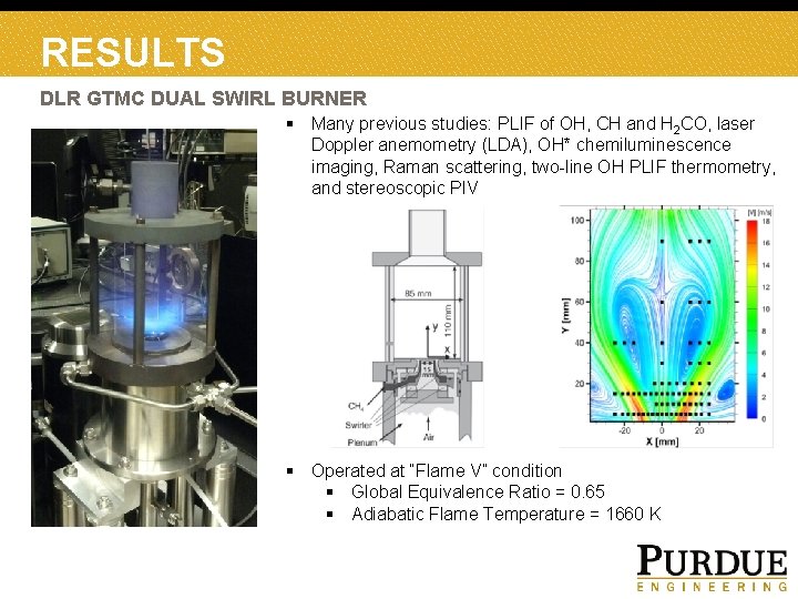 RESULTS DLR GTMC DUAL SWIRL BURNER § Many previous studies: PLIF of OH, CH