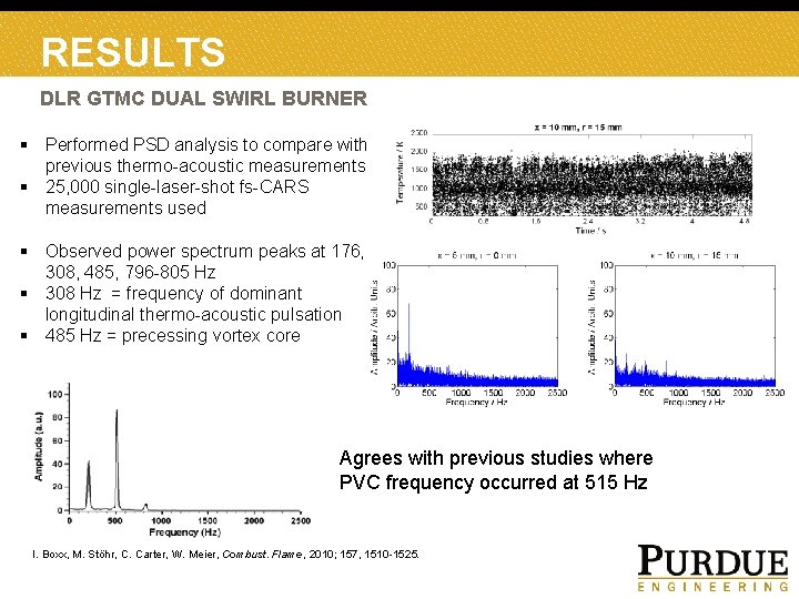 RESULTS DLR GTMC DUAL SWIRL BURNER § Performed PSD analysis to compare with previous