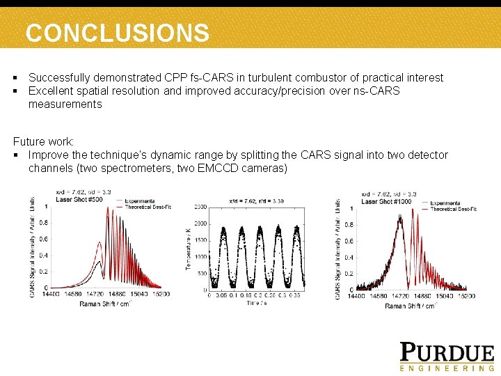 CONCLUSIONS § Successfully demonstrated CPP fs-CARS in turbulent combustor of practical interest § Excellent