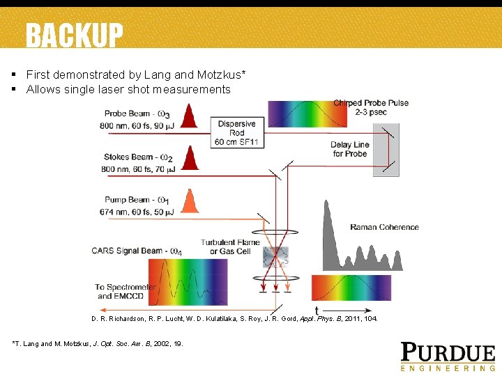 BACKUP § First demonstrated by Lang and Motzkus* § Allows single laser shot measurements