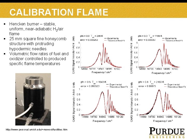 CALIBRATION FLAME § Hencken burner – stable, uniform, near-adiabatic H 2/air flame § 25