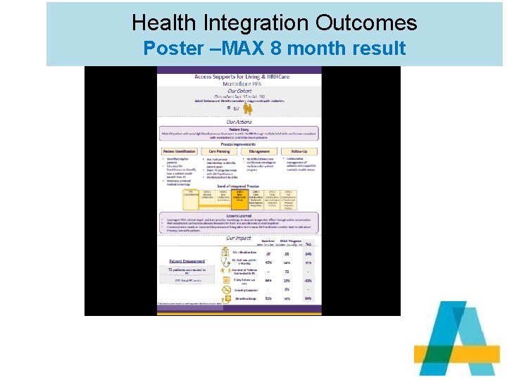 Health Integration Outcomes Poster –MAX 8 month result 
