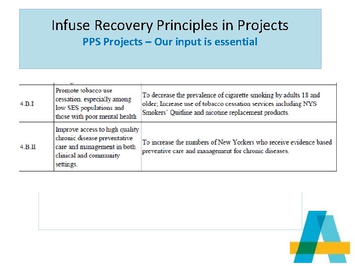 Infuse Recovery Principles in Projects PPS Projects – Our input is essential 