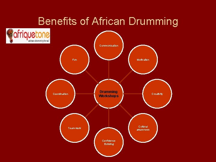 Benefits of African Drumming Communication Fun Coordination Motivation Drumming Workshops Creativity Cultural awareness Team