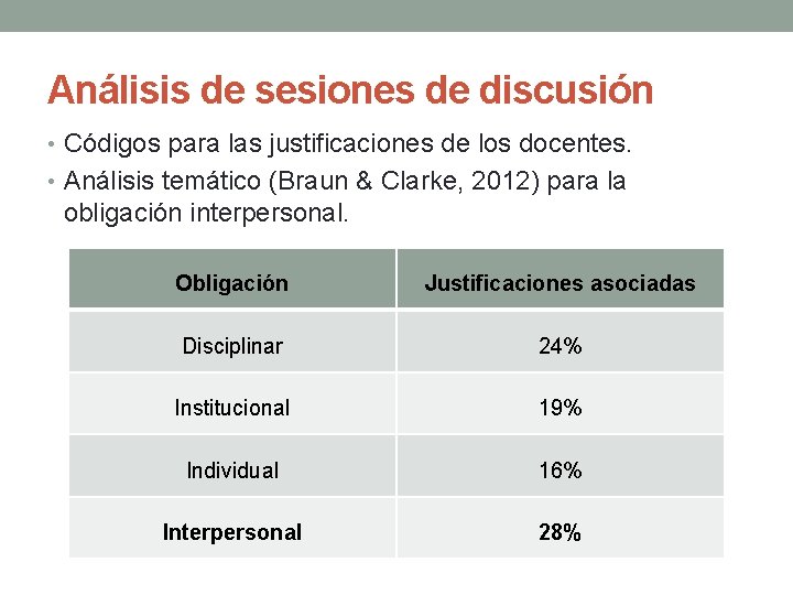 Análisis de sesiones de discusión • Códigos para las justificaciones de los docentes. •