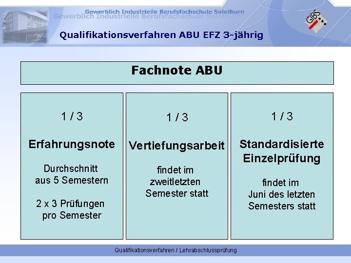 Qualifikationsverfahren ABU EFZ 3 -jährig Fachnote ABU 1/3 1/3 Erfahrungsnote Vertiefungsarbeit Durchschnitt aus 5