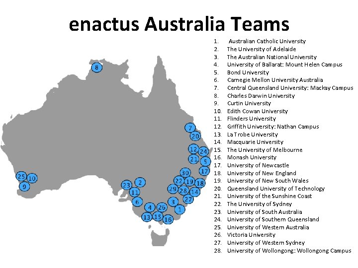 enactus Australia Teams 1. 2. 3. 4. 5. 6. 7. 8. 9. 10. 11.