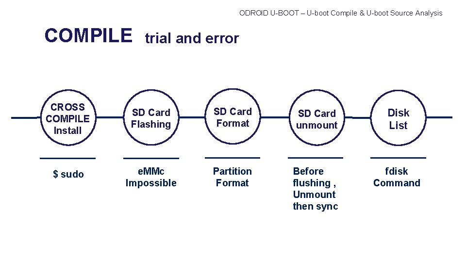 ODROID U-BOOT – U-boot Compile & U-boot Source Analysis COMPILE trial and error CROSS