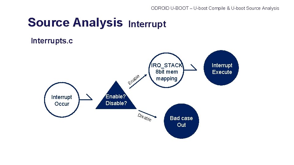 ODROID U-BOOT – U-boot Compile & U-boot Source Analysis Interrupts. c b na IRQ_STACK