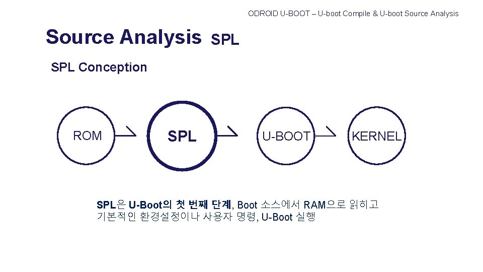 ODROID U-BOOT – U-boot Compile & U-boot Source Analysis SPL Conception ROM SPL U-BOOT