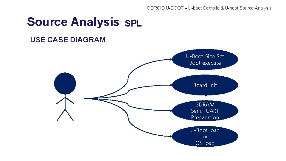 ODROID U-BOOT – U-boot Compile & U-boot Source Analysis SPL USE CASE DIAGRAM U-Boot