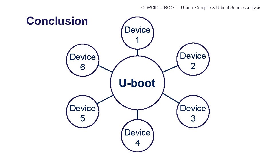 ODROID U-BOOT – U-boot Compile & U-boot Source Analysis Conclusion Device 1 Device 2