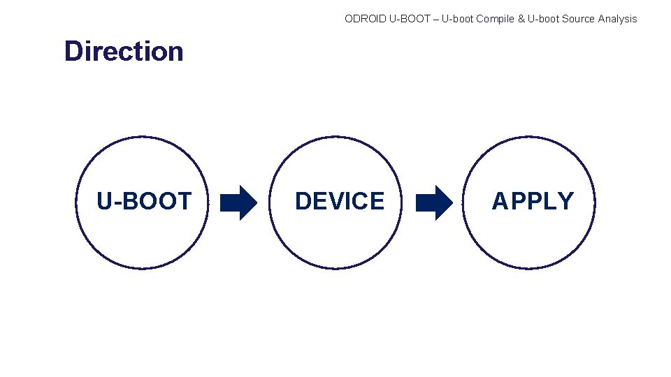 ODROID U-BOOT – U-boot Compile & U-boot Source Analysis Direction U-BOOT DEVICE APPLY 