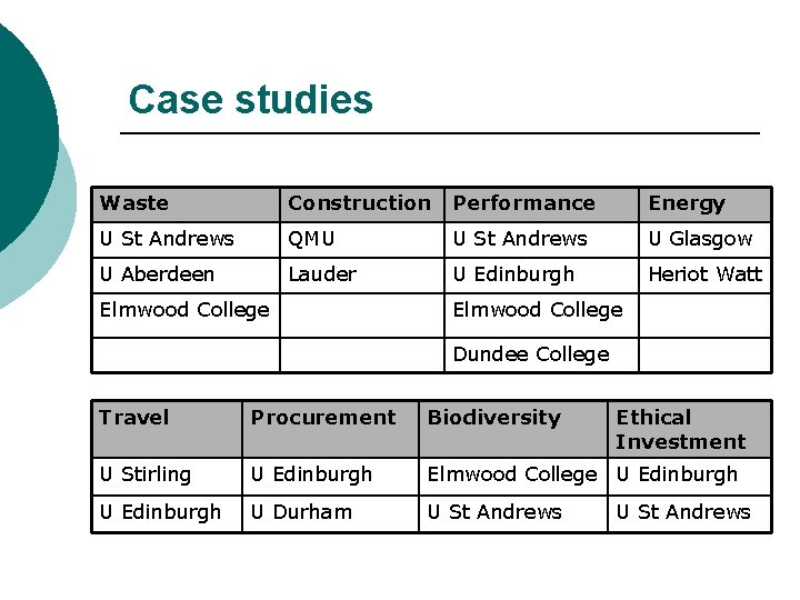 Case studies Waste Construction Performance Energy U St Andrews QMU U St Andrews U