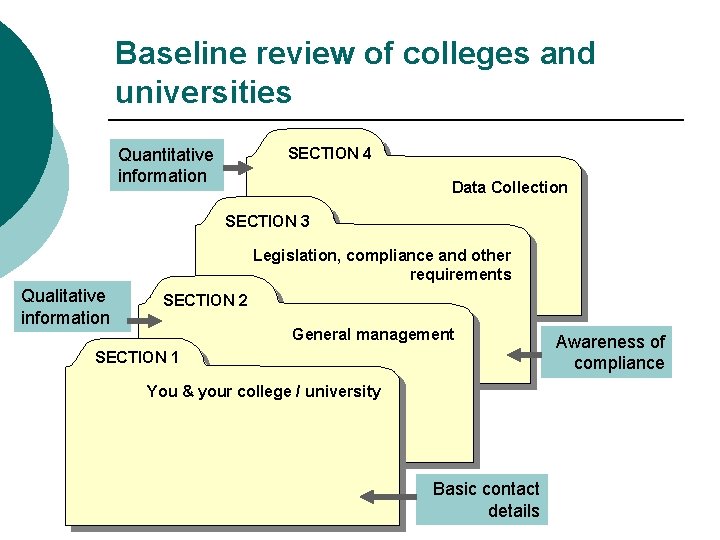 Baseline review of colleges and universities SECTION 4 Quantitative information Data Collection SECTION 3