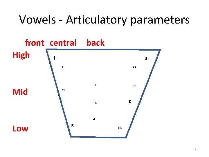 Vowels - Articulatory parameters front central High i: back u: ɪ Mid ʊ ə