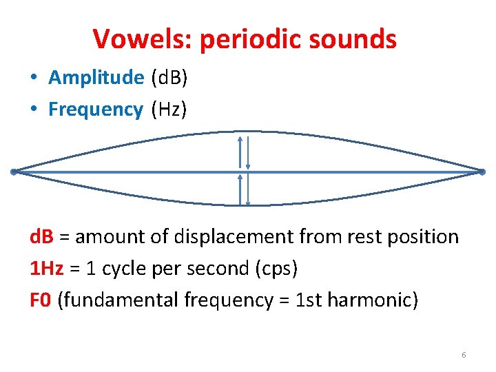 Vowels: periodic sounds • Amplitude (d. B) • Frequency (Hz) d. B = amount