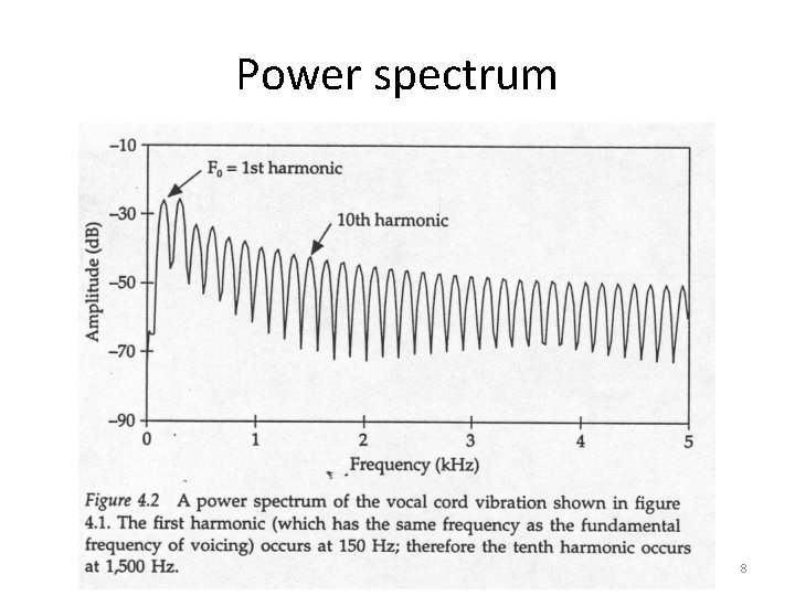 Power spectrum 8 