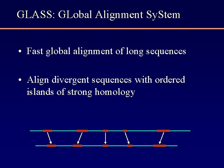 GLASS: GLobal Alignment Sy. Stem • Fast global alignment of long sequences • Align