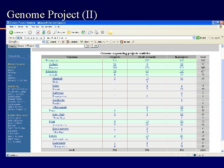 Genome Project (II) 