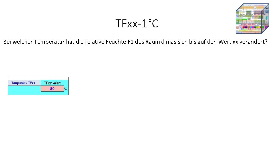 TFxx-1°C Bei welcher Temperatur hat die relative Feuchte F 1 des Raumklimas sich bis