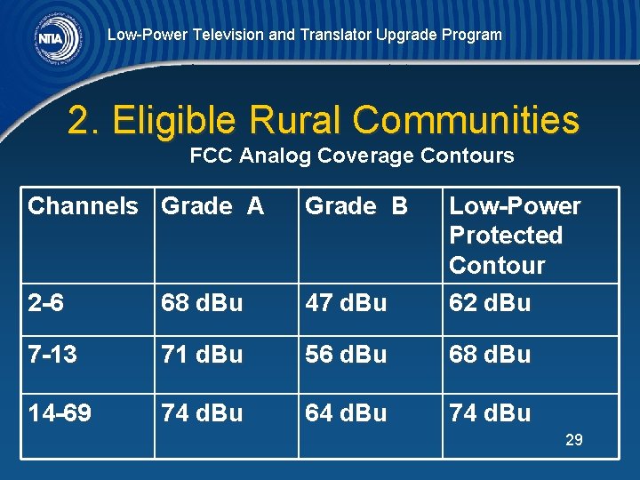 Low-Power Television and Translator Upgrade Program 2. Eligible Rural Communities FCC Analog Coverage Contours