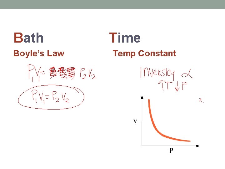 Bath Boyle’s Law Time Temp Constant 