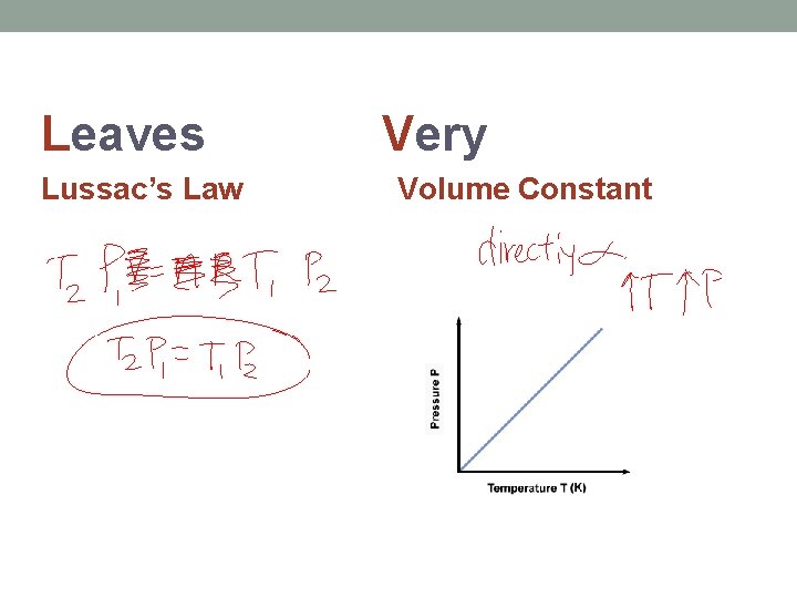 Leaves Lussac’s Law Very Volume Constant 