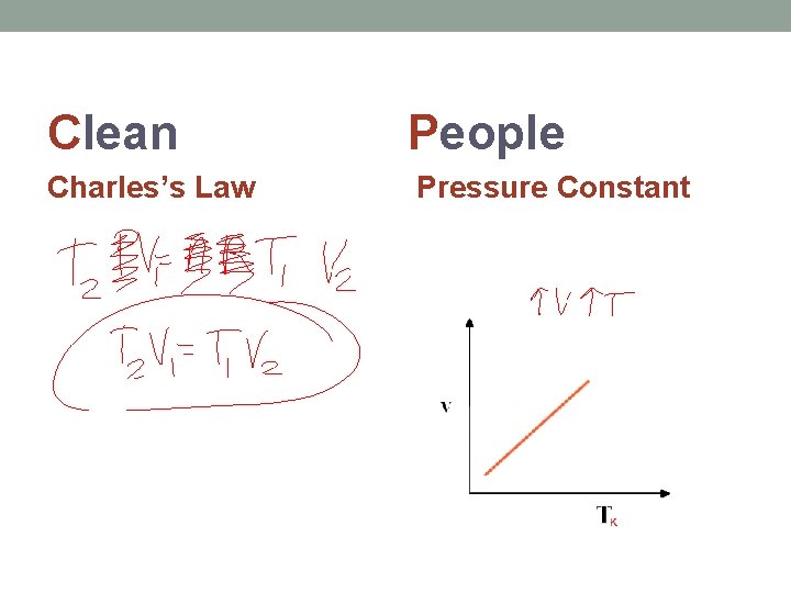 Clean People Charles’s Law Pressure Constant 