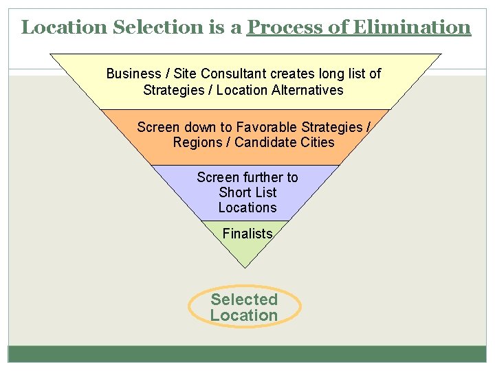 Location Selection is a Process of Elimination Business / Site Consultant creates long list