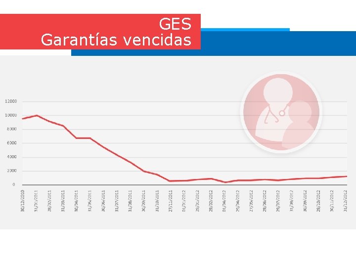 GES Garantías vencidas 