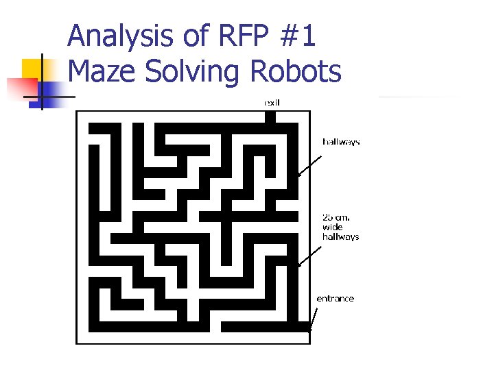 Analysis of RFP #1 Maze Solving Robots 