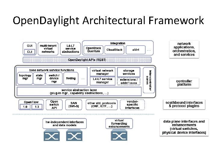Open. Daylight Architectural Framework 